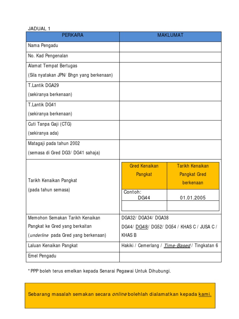 Surat Aduan Penempatan Semula Cikgu