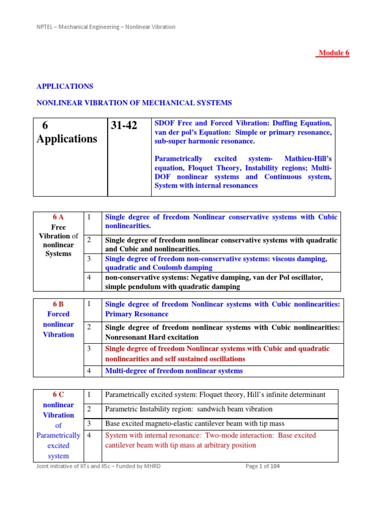 Mod 6 | PDF | Nonlinear System | Resonance