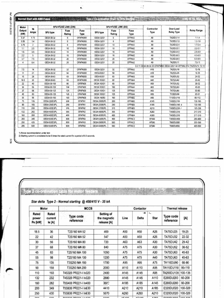 ABB Type 2 Coordination Chart | PDF