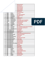 Fifth List of AAP Candidates