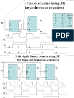 Digital Logic Design No 6 Counters and Registers