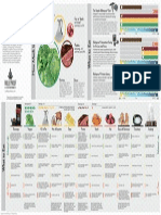 Bulletproof Diet Infographic[1]