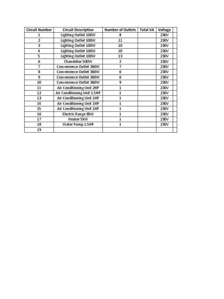Circuit Number Circuit Description Number of Outlets Total VA Voltage | PDF