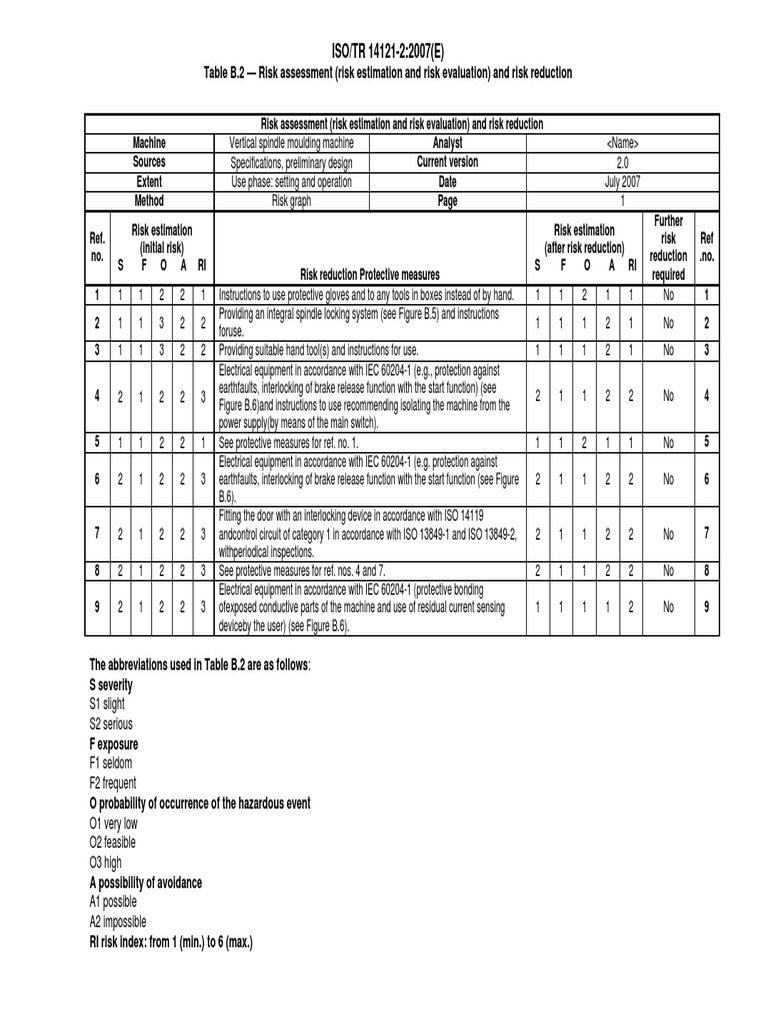 ISO/TR 14121-2 Risk Assessment Guide | PDF | Risk | Risk Management