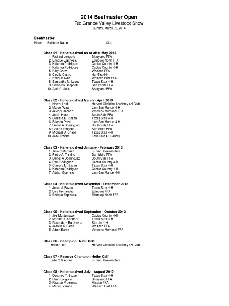 2014 Beefmaster Open | PDF | Herbivorous Animals | Calf