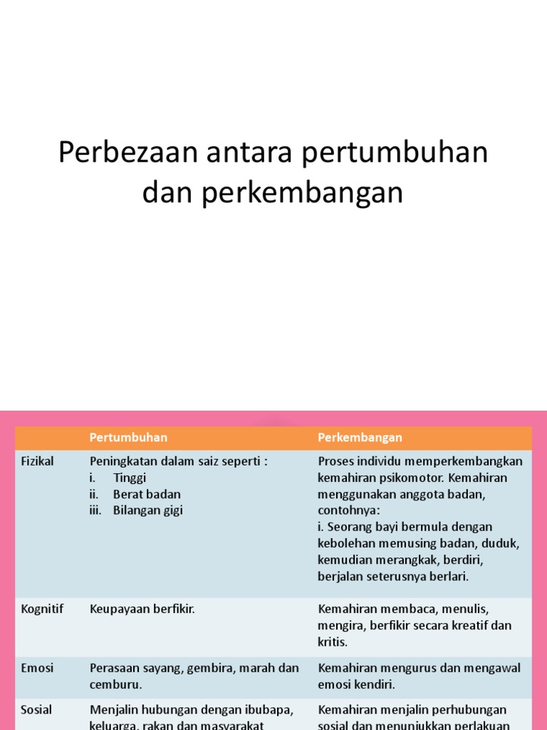 Perbezaan Antara Pertumbuhan Dan Perkembangan Pdf