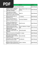 Download DPL by kumarrajeev86 SN212065715 doc pdf