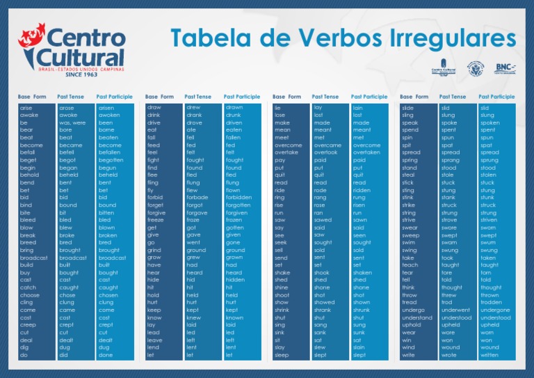 Tabela de Verbos Irregulares - em Inglês | PDF | Shabbat Prayers ...