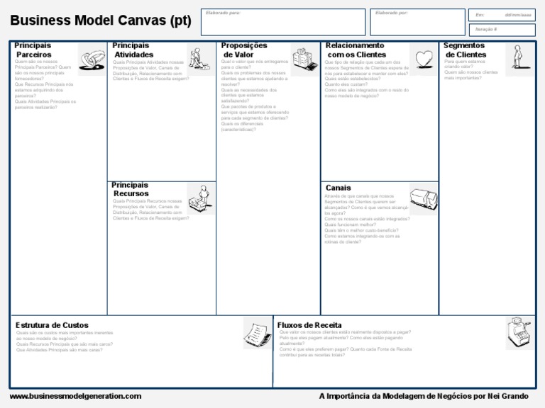 Cópia de Business Model Canvas em Português PDF