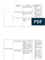 Área de Aprendizaje (MATRIZ)