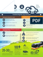 Info Graphics Transport