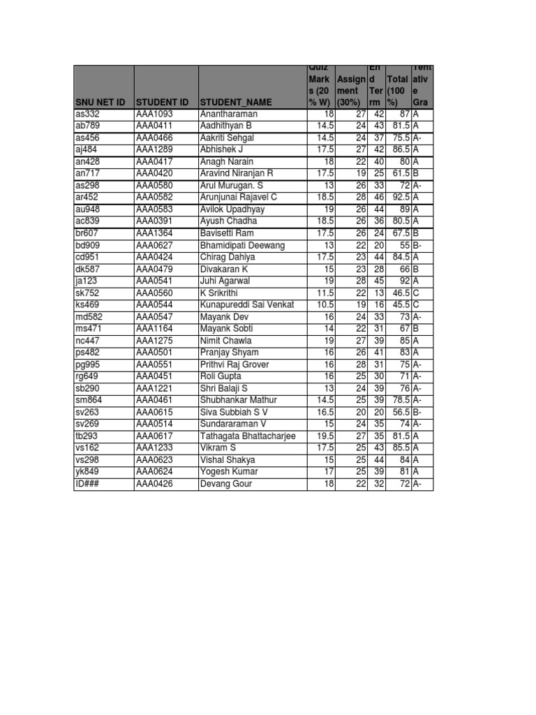 Tentative Grades for Students | PDF