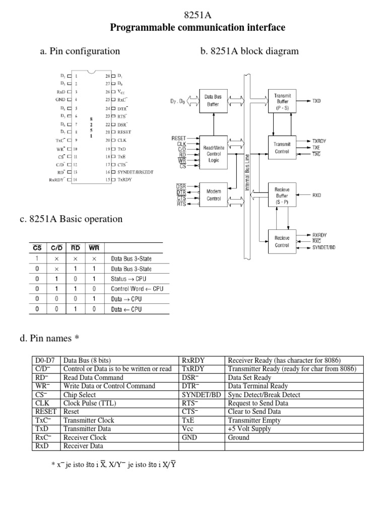 8251A Communication Interface Overview | PDF