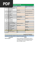 Tabela de Letras ISA 5.1