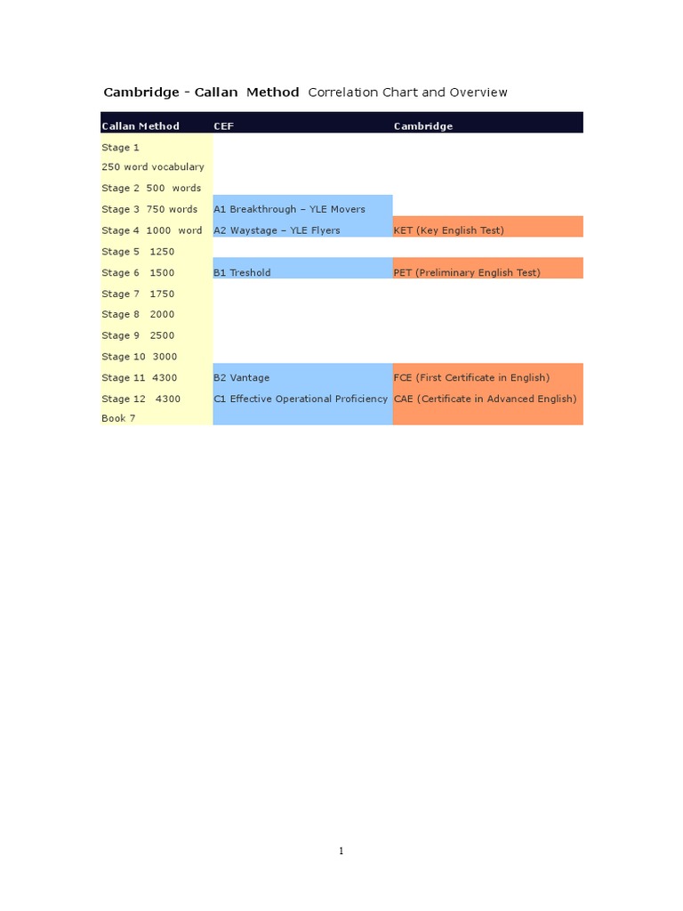 Callan Method Vocabulary Correlation Guide | PDF | English
