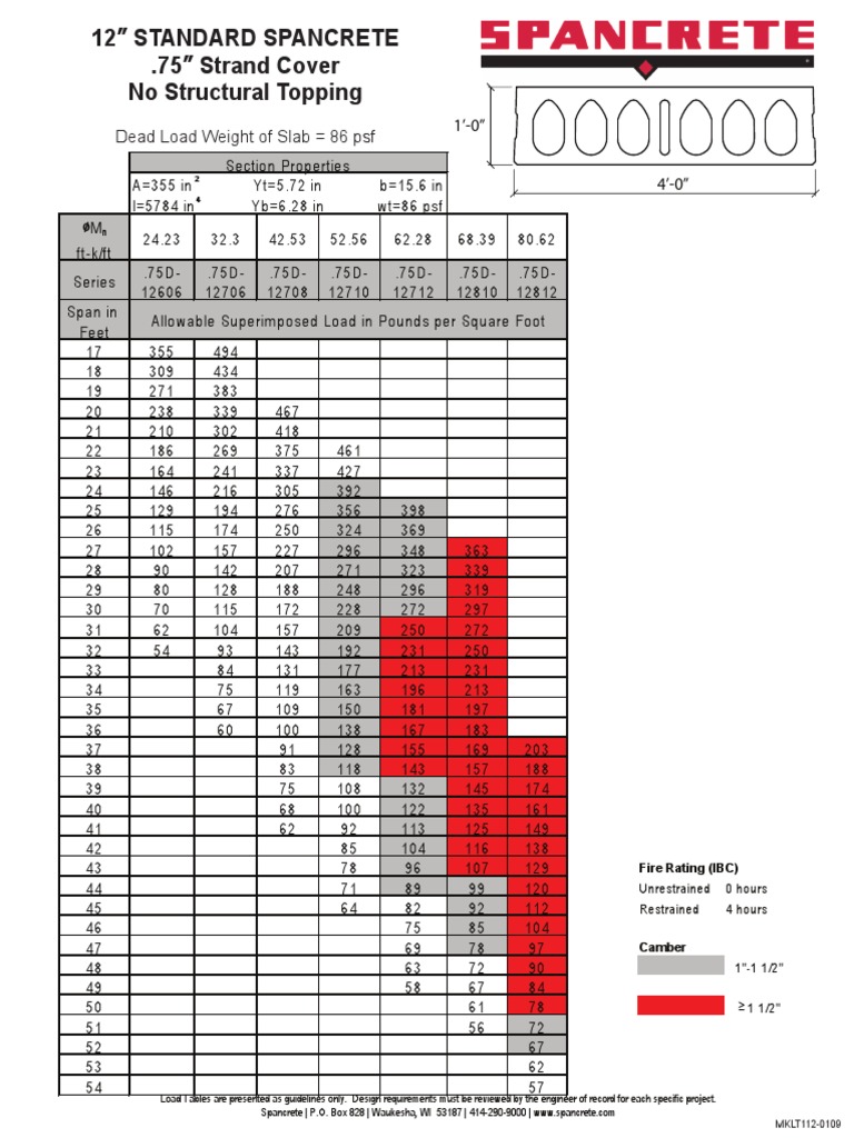 Spancrete Load Table Guidelines | PDF