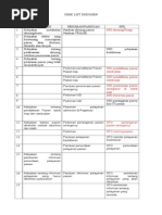 Download Chek List Dokumen APK by Fikri Mubarok SN212186614 doc pdf