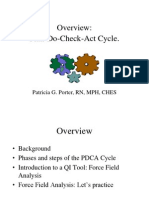 Overview: Plan-Do-Check-Act Cycle.: Patricia G. Porter, RN, MPH, CHES
