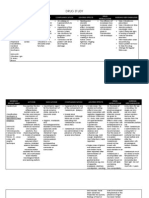 Drug Study