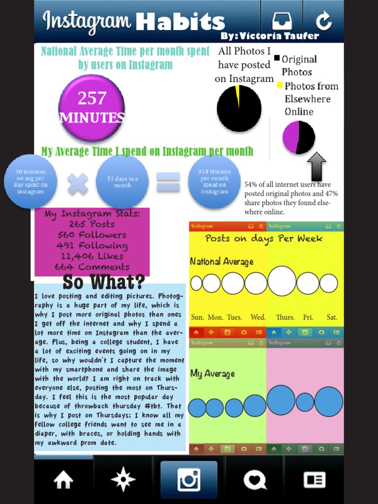 My Instagram Usage and Stats Analysis | PDF