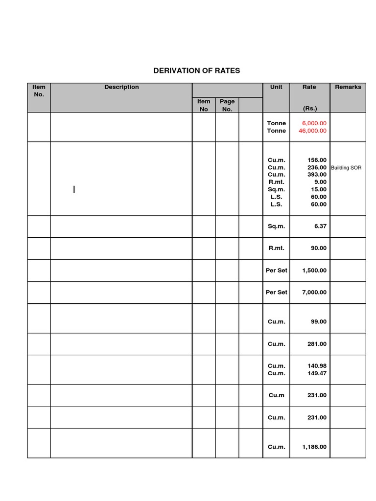Rate Derivation for Construction Items | PDF | Home & Garden ...
