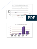 Grafik Analitik Percobaan 3