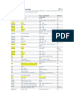 Excels Keyboard Shortcuts: Shortcut Key Action Menu Equivalent Comments