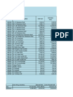 Inventory Analysis Group2