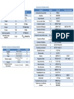 Constantes PDF