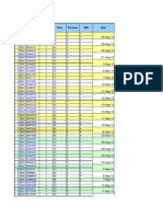 Node Node Name: Note Ericsson VMS Date