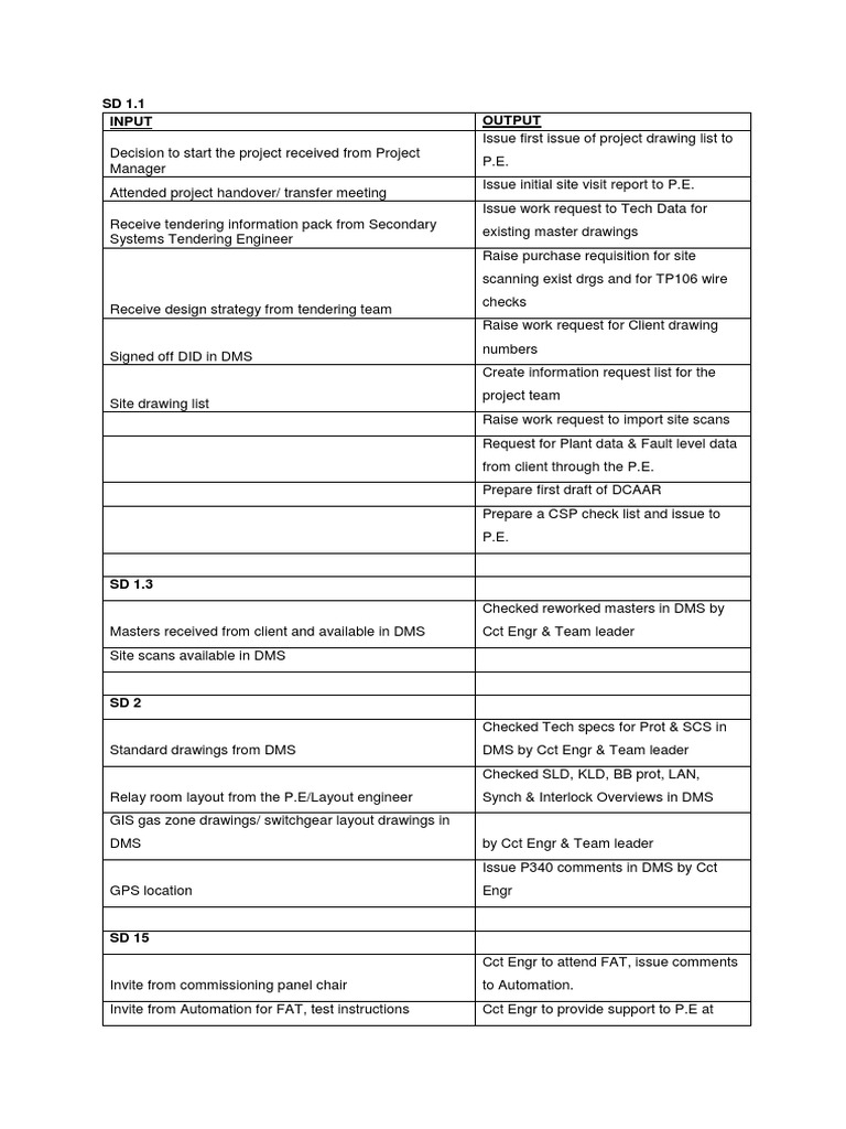 Project Documentation and Design Workflow | PDF