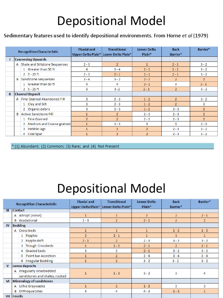 Depositional Model: Sedimentary Features Used To Identify Depositional ...