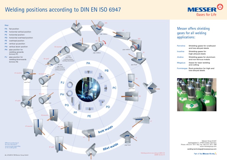 ISO Welding Positions Overview | PDF