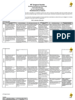 Programación de Trabajos