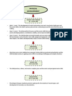 Physical Development: Infancy and Toddler (0 - 3 Years Old)