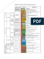 Columna Estratigráfica de La Región Olmos-Trujillo-Cajamarca