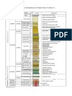 Columna Estratigráfica de La Región Talara-Tumbes