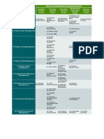 Process Management