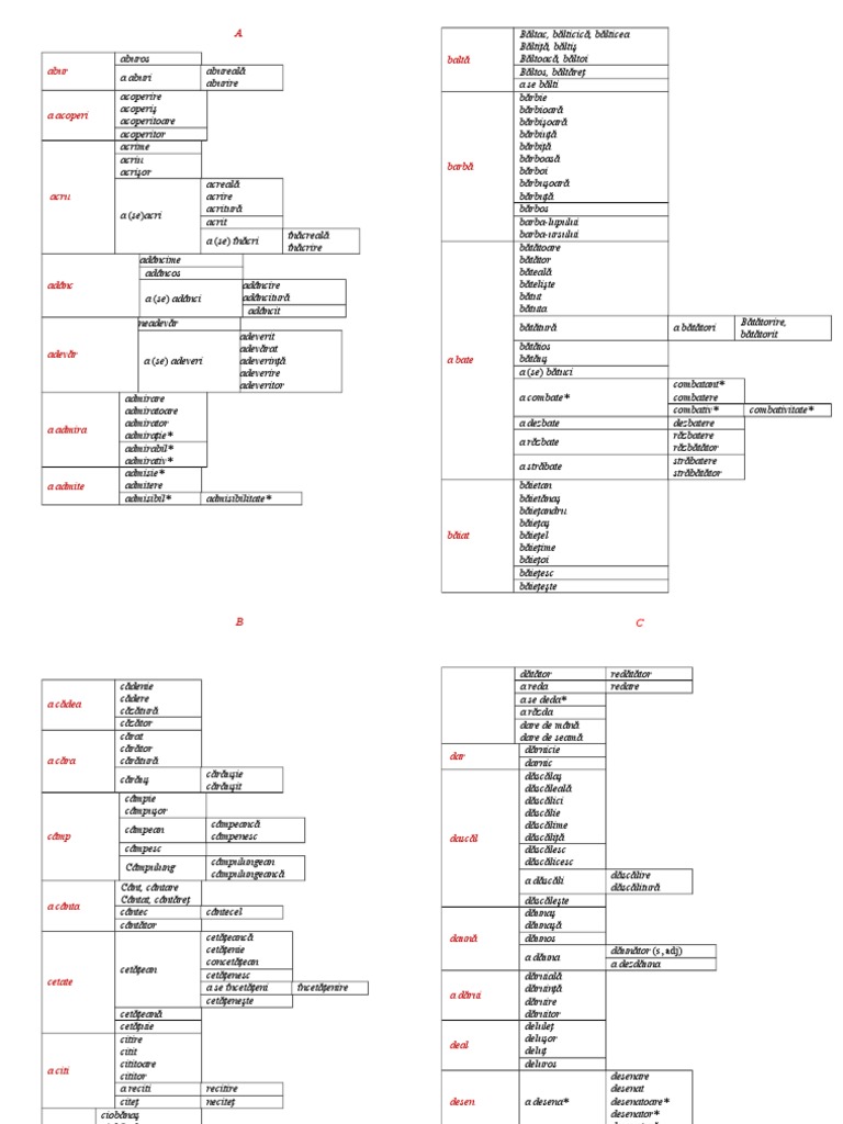 Familia Lexicala, Exemple | PDF