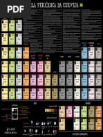 Tabela Periódica da Cerveja