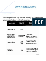 Teoria de Tolerancias y Ajustes