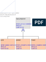 MTBF Calculator - Fault Tree Graphic - SecurityUnit