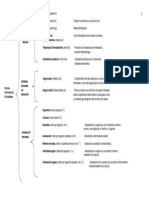 Cuadro Sinóptico Sistema Internacional de Unidades