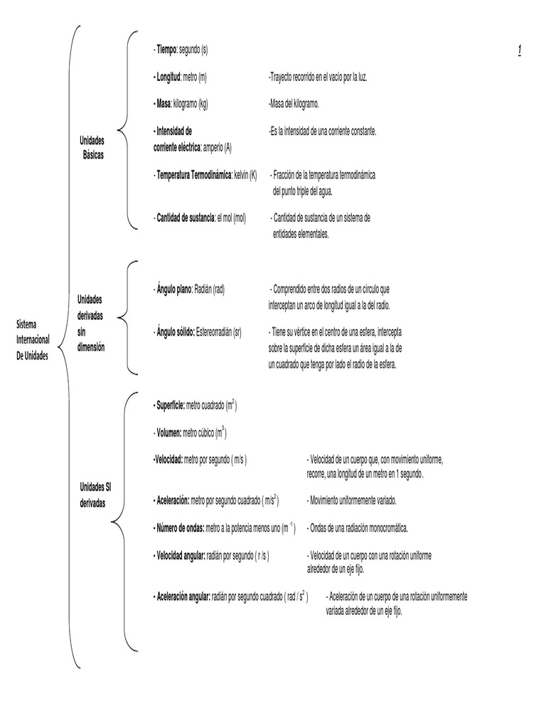 Cuadro Sinóptico Sistema Internacional De Unidades