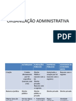 ORGANIZAÇÃO ADMINISTRATIVA.pptx