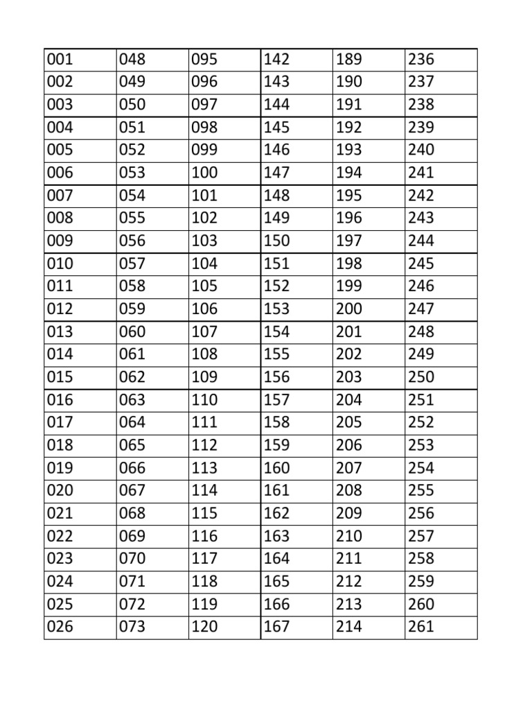 Numeros De Rifa Del 1 Al 200 Para Imprimir