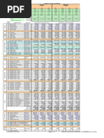 Construction Labor Rate-Costs