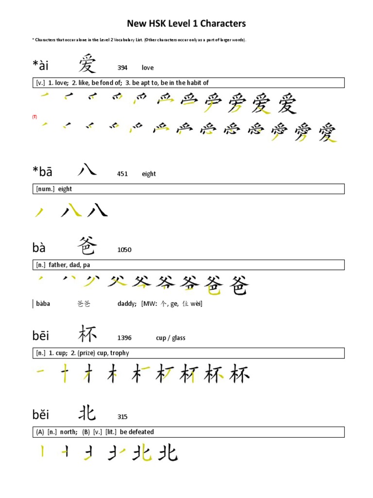 New HSK Level 1 Characters and Vocabulary Vocabulary Onomastics