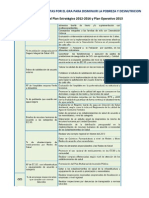 Actividades Propuestas Por El Gra