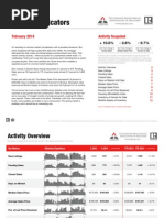 Download GBRAR Monthly Indicators 022014 by Greater Baton Rouge Association of REALTORS GBRAR SN212323527 doc pdf